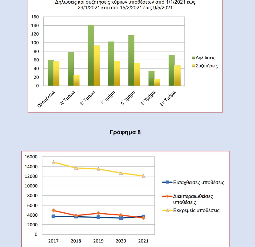 stats_ste