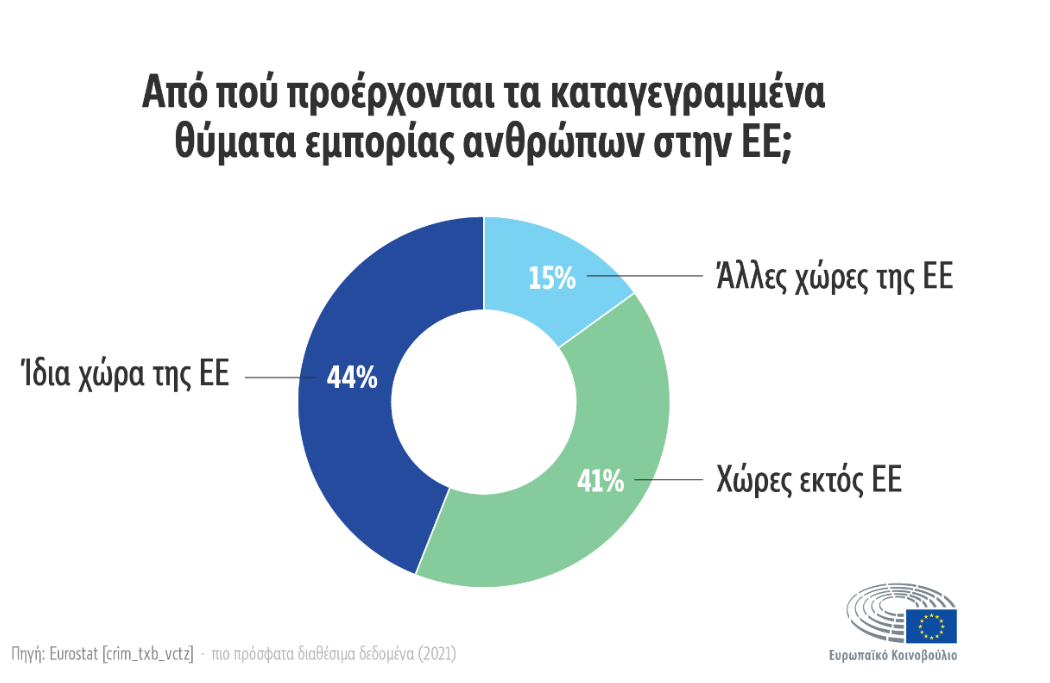 Trafficking_EK_EU